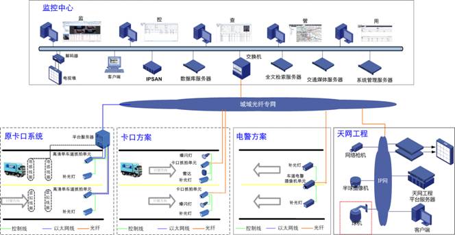 全图——修正